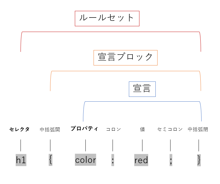 ルールセット_729x610