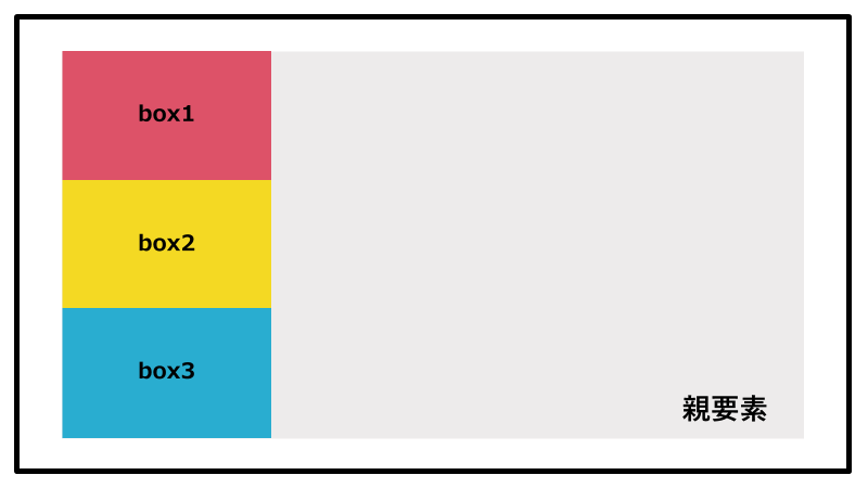 初心者向け Css Floatプロパティを図解で分かりやすく解説 Webmedia