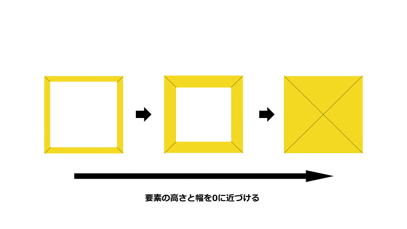 border要素０にする_800x450