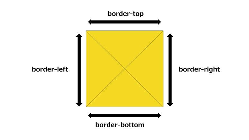 border-top