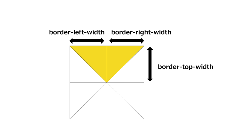 左右＋トップ＝底辺＋高さ_800x450