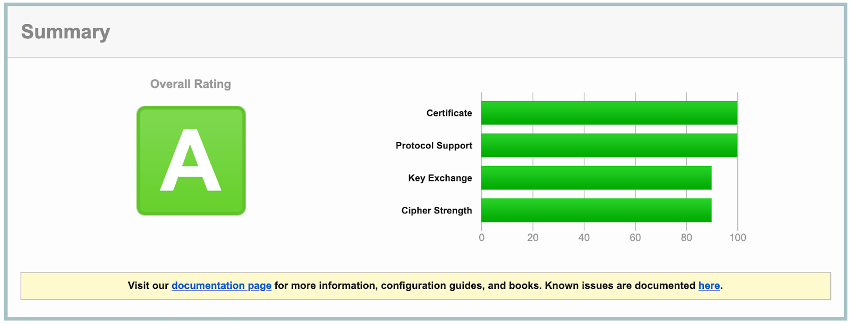 ssl-4_850x324