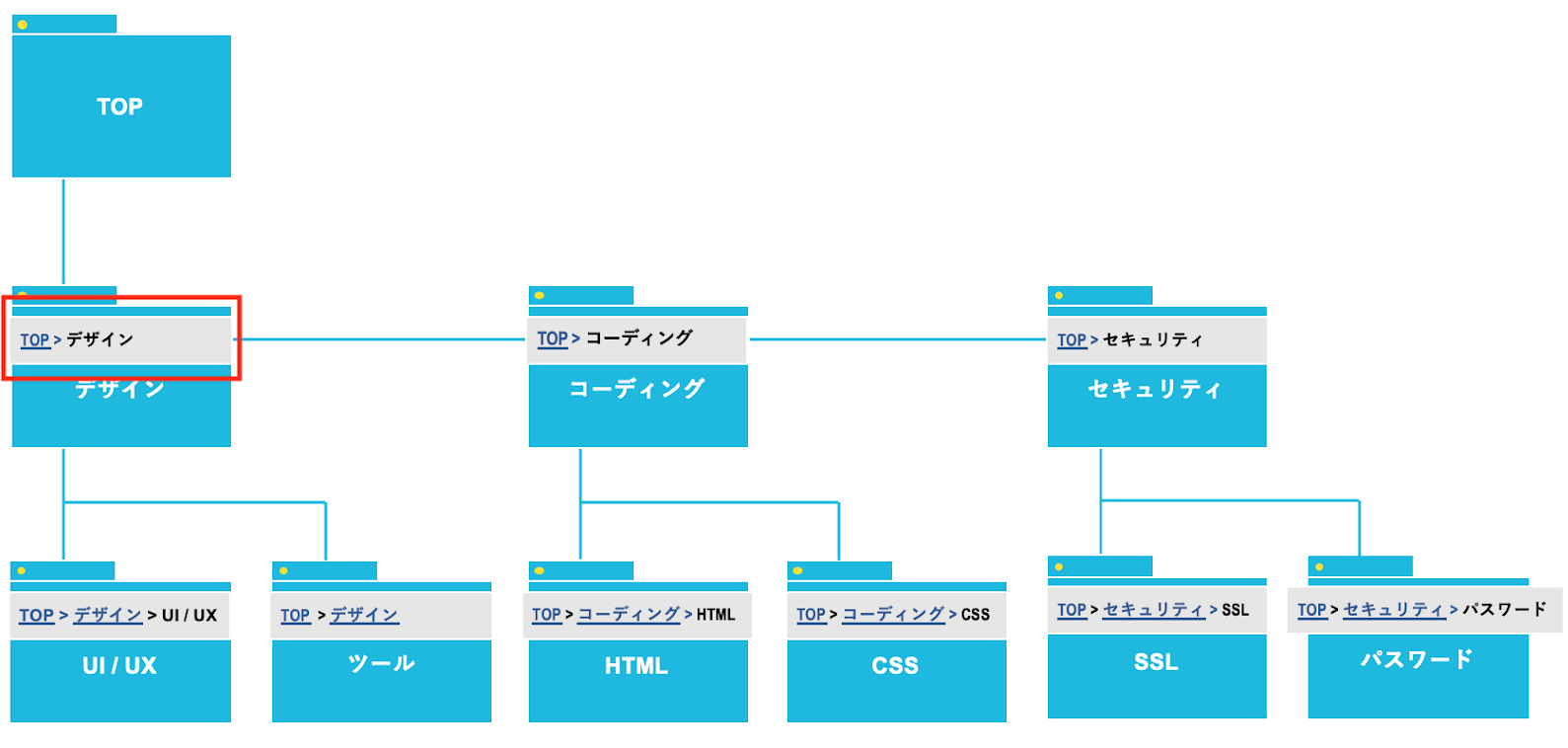 スクリーンショット 2020-06-19 13.07.33_1589x758