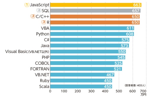 ranking2_500x330