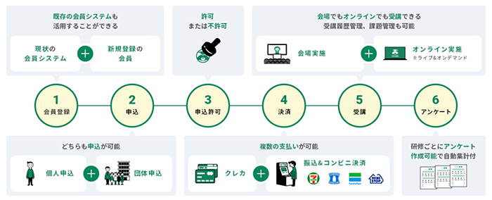 学ぶるフロー_700x284